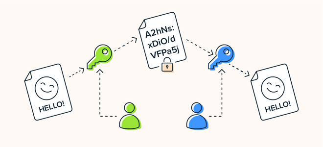 Was ist CryptoLocker?